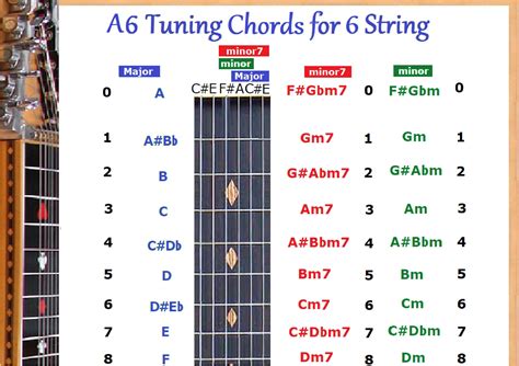 Image result for 6 String Guitar Tuning