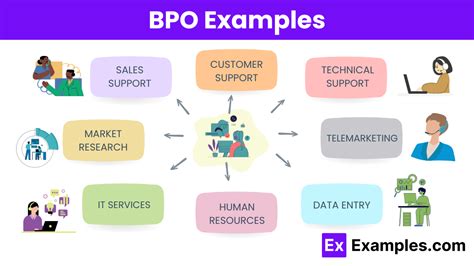 BPO Example 的图像结果