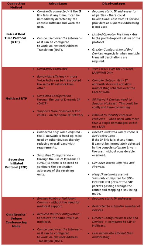 Image result for What Is IP Connection N