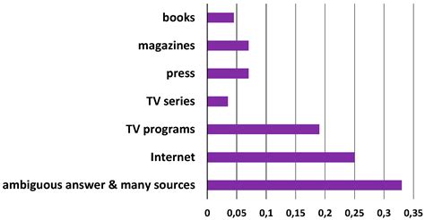 The Architect and the Paradigms of Sustainable Development: A Review of ...