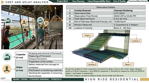 High Rise Residential | CEPT - Portfolio
