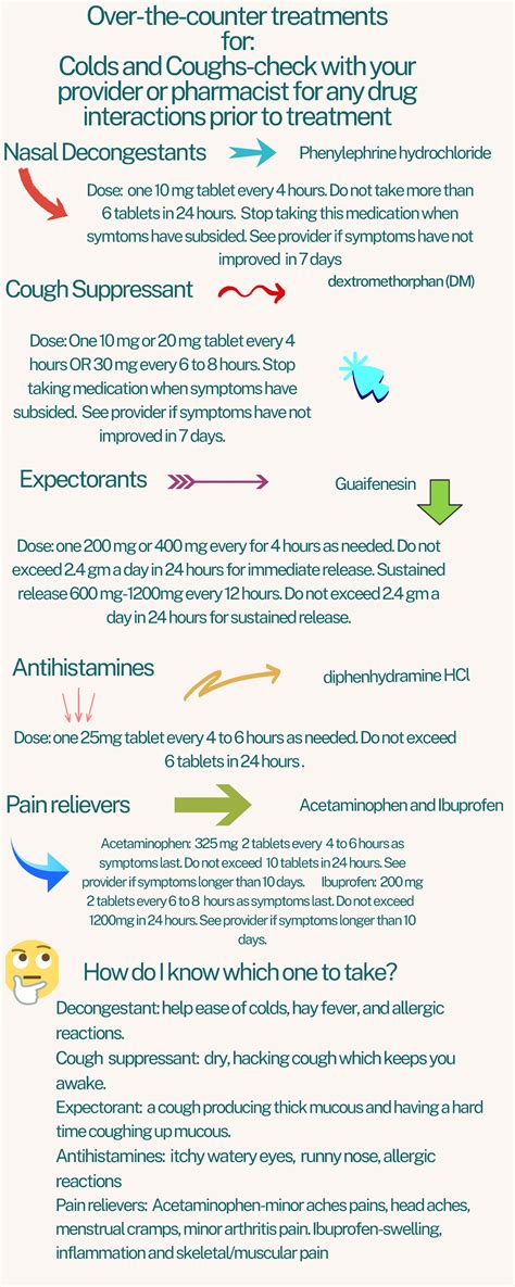 Wk 3 Over-the-counter treatments for Colds and Coughs - Over-the-counter treatments for: Colds ...