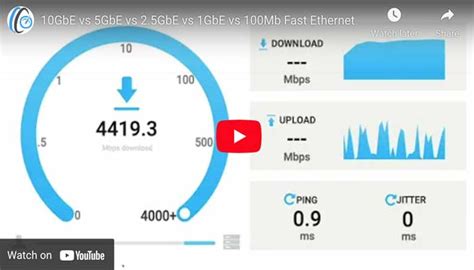 Image result for Understanding Internet Speed Test