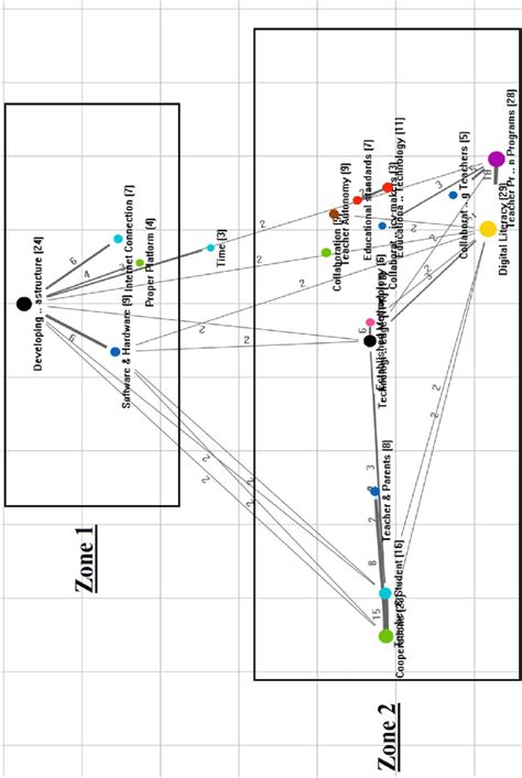 Image result for Code Map Ecole