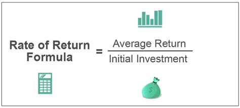 Image result for Rates of Return Explained