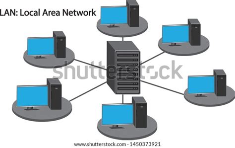 Local Area Network Pics 的图像结果