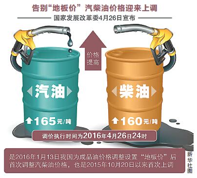 油价年内6连停首次上调 93号汽油每升涨0.13元_新浪重庆_新浪网