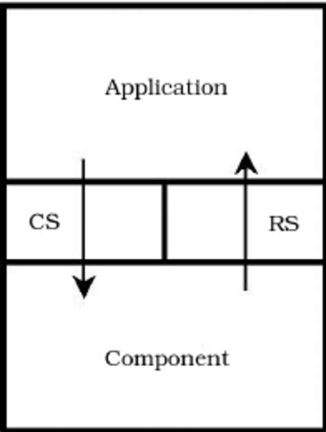 Image result for Sample of Interacton Model