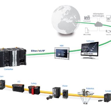 Image result for Sysmac Adding Denso Robot