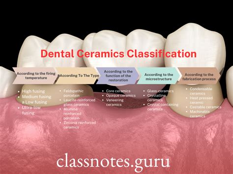 Image result for Ceramic Classification