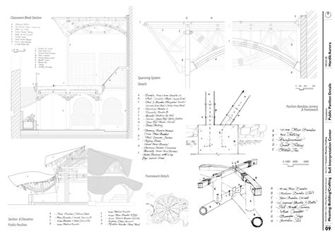 Meaning: Building/Crafting | CEPT - Portfolio