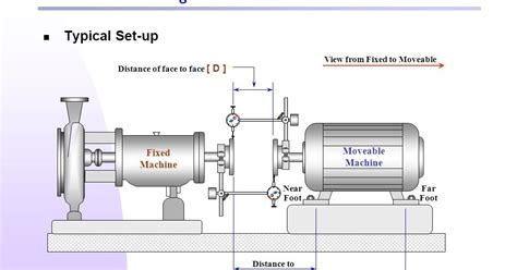 Rezultat imagine pentru Dial Indicator Alignment Procedure