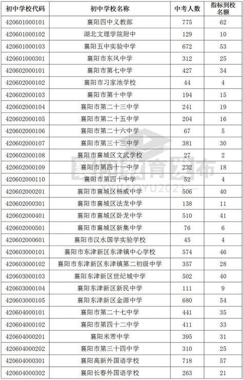 芜湖市初中排名一览表 - 毕业证样本网