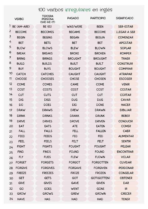 Lista de 100 verbos irregulares en inglés