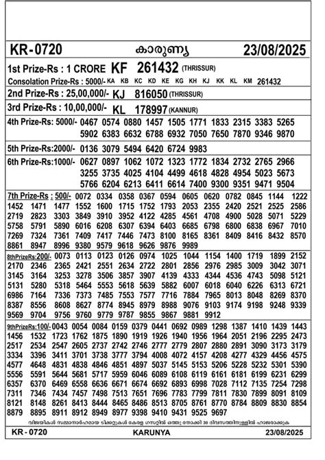 Kerala lottery Result – Saturday, 23 Aug 2025 Draw | Kerala Lottery Result