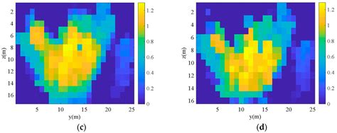 CMPC: An Innovative Lidar-Based Method to Estimate Tree Canopy Meshing ...