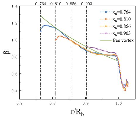 Experimental and Numerical Investigation on Finned Vortex Reducer in a ...