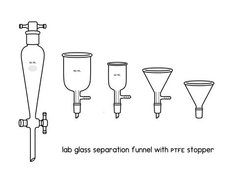 Separating Funnel Labelled Diagram
