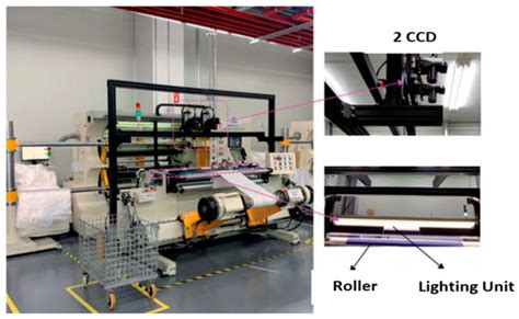 YOLO-v1 to YOLO-v8, the Rise of YOLO and Its Complementary Nature ...