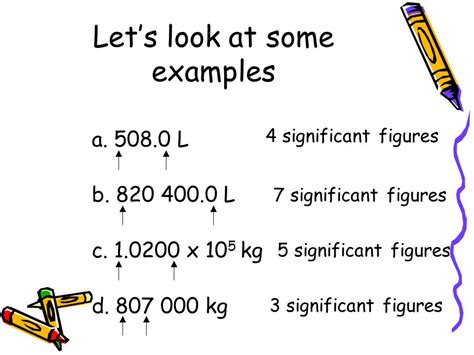 Image result for Calculating Significant Digits