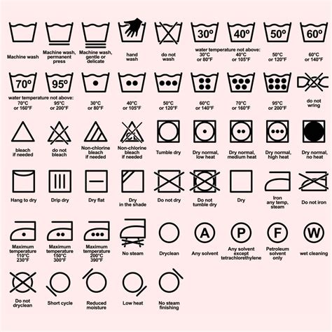Image result for Washing Machine Signs