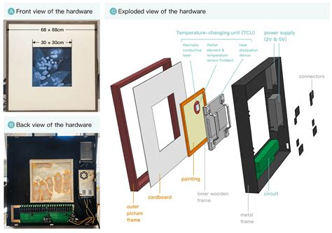 ViviPaint: Creating Dynamic Painting with a Thermochromic Toolkit