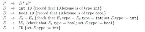 Image result for Compiler Design MCQ Questions and Answers
