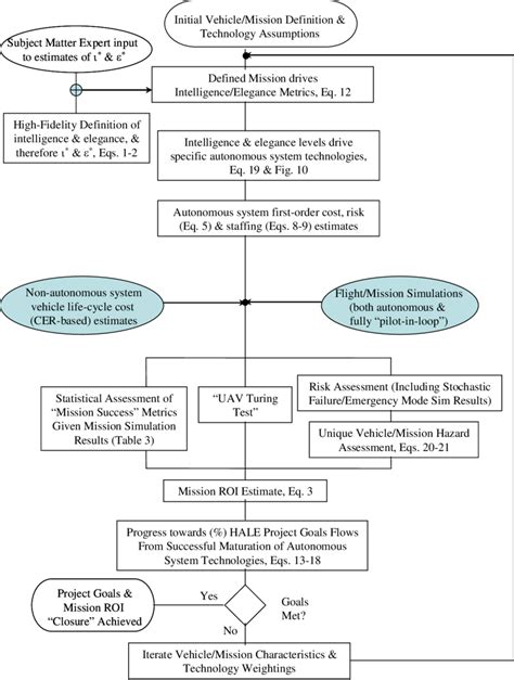Image result for Software Analysis