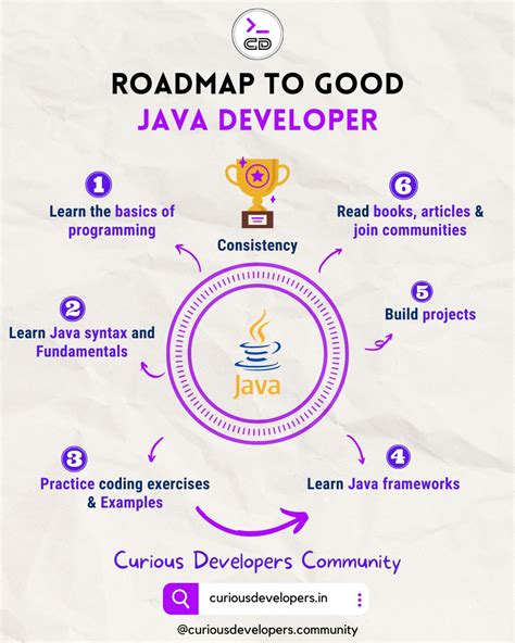 Image result for Java Programming Code Basics Mnat