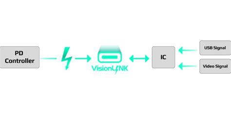 Z890 AERO G Key Features | Motherboard - GIGABYTE India