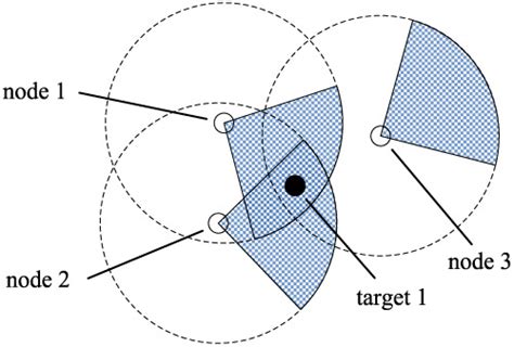 Image result for Target Tracking Algorithm