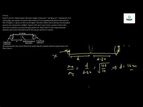 The experimental value of d is found to be smaller than the estimate ...