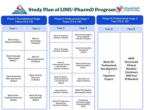 Image result for PharmD MBA Programs List