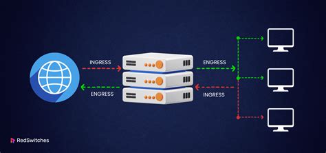 Image result for Router Access Control List