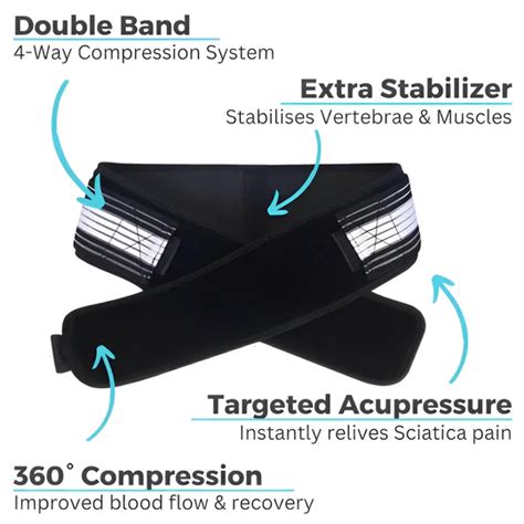QBI Instant Pain Relief Belt For Sciatica & Lower Back Pain – Quick Buy ...