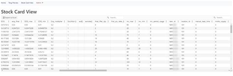 Image result for Prophet 21 Tutorial