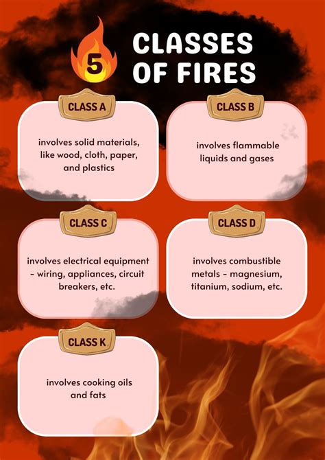 What Are the Different Classes of Fires? - Nashville TN - Ashbusters ...