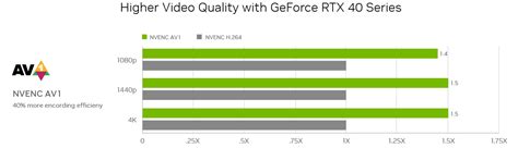 Is AV1 Better Than VP9? Learn It Here