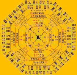 數字風水能量表-免費下載 - 風水 1399