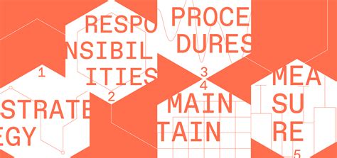 Image result for Data Quality Best Practices