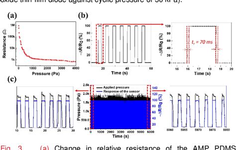 Pressure Sensor Array 的图像结果