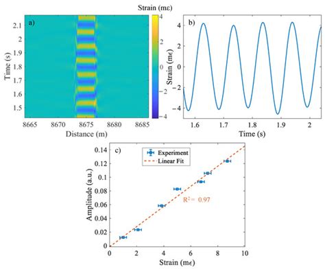 Long Range Raman-Amplified Distributed Acoustic Sensor Based on ...
