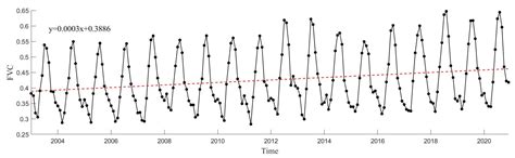 Research of Spatial-Temporal Variation and Correlation of Water Storage ...
