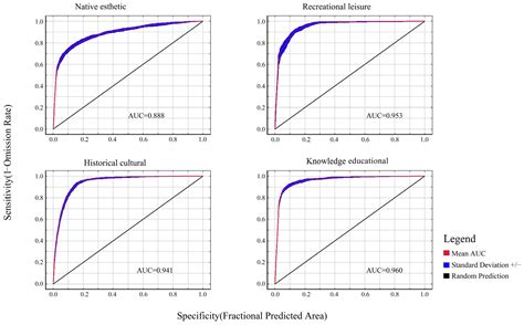 Investigating Spatial Heterogeneity Patterns and Coupling Coordination ...