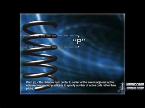 Image result for Spring Pitch Math