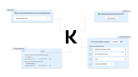Kodo: Intake-to-Pay and Payments simplified!