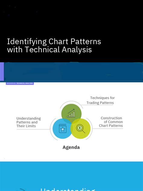 Image result for Identifying Chart Patterns