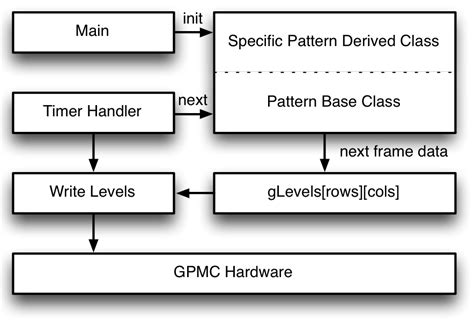 Image result for LED Panel Software
