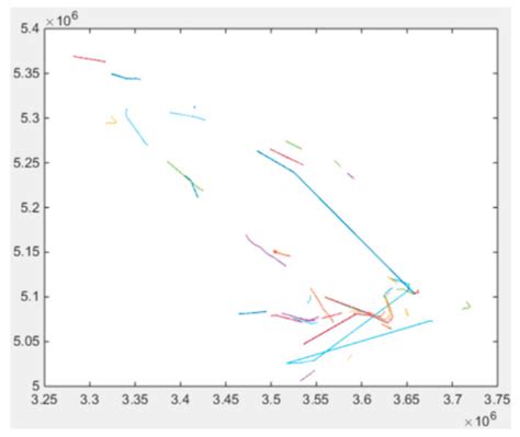 The Design and Development of a Ship Trajectory Data Management and ...