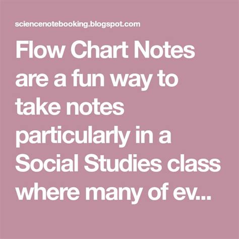 Image result for Flow Chart Notes